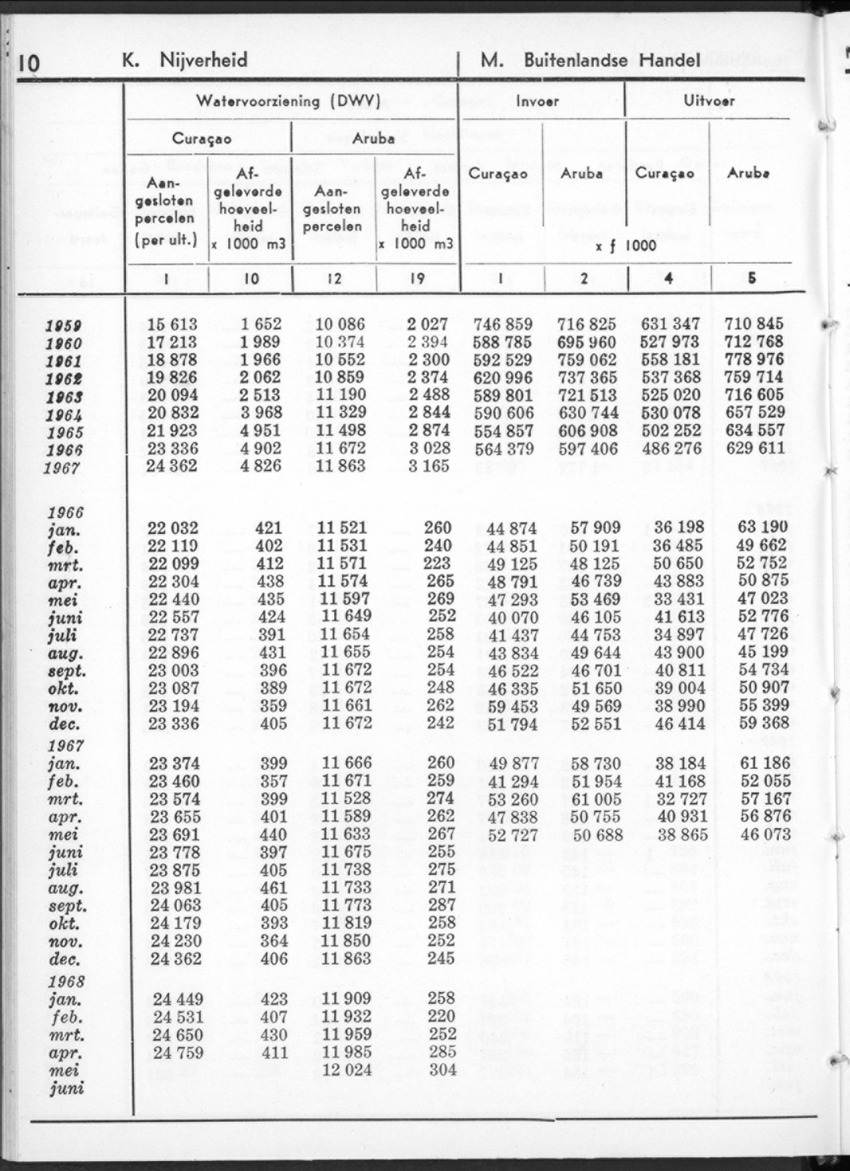 16e Jaargang No.1 - Juli 1968 - New Page