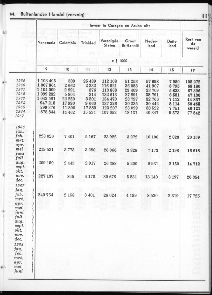 16e Jaargang No.1 - Juli 1968 - New Page