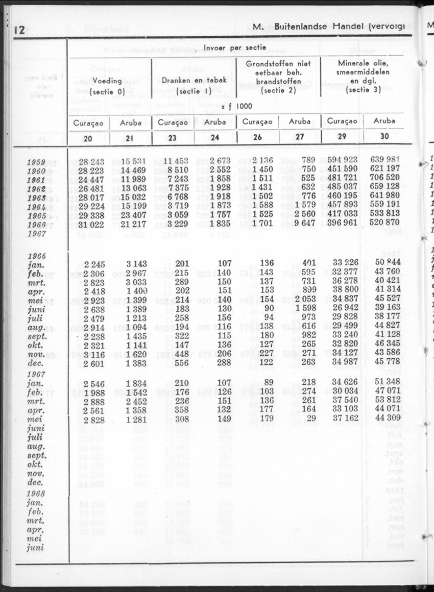 16e Jaargang No.1 - Juli 1968 - New Page