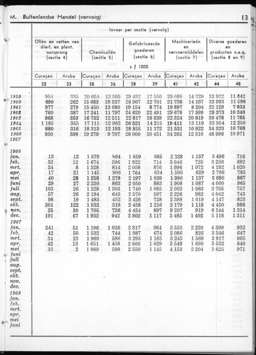 16e Jaargang No.1 - Juli 1968 - New Page