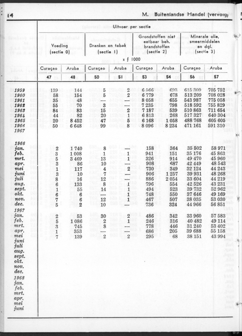 16e Jaargang No.1 - Juli 1968 - New Page