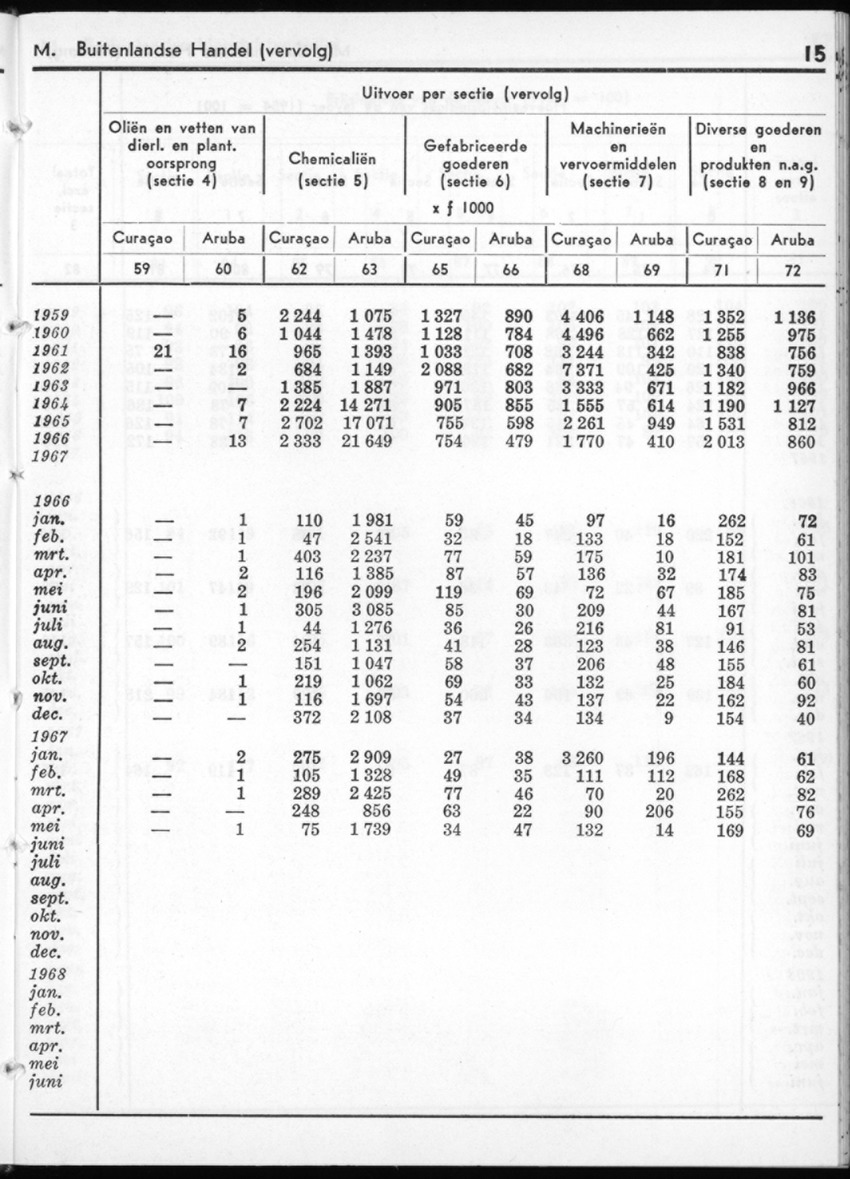16e Jaargang No.1 - Juli 1968 - New Page