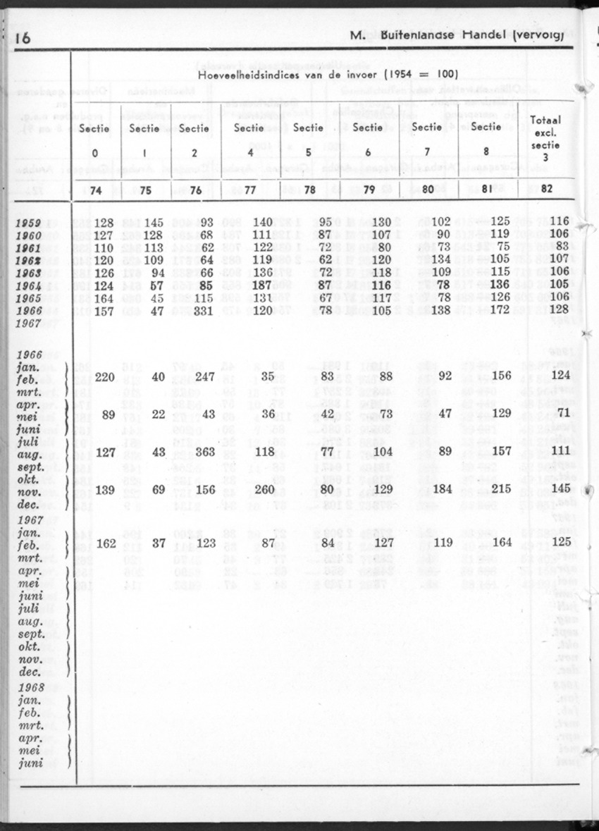 16e Jaargang No.1 - Juli 1968 - New Page
