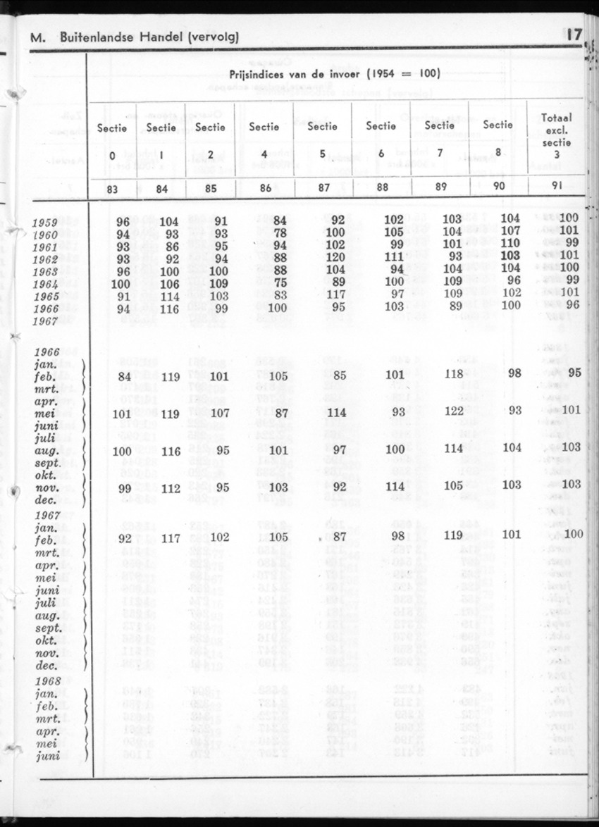 16e Jaargang No.1 - Juli 1968 - New Page