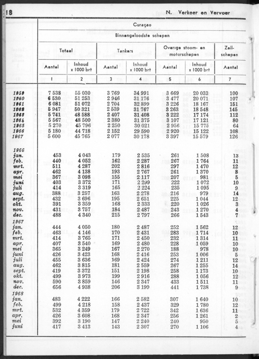 16e Jaargang No.1 - Juli 1968 - New Page