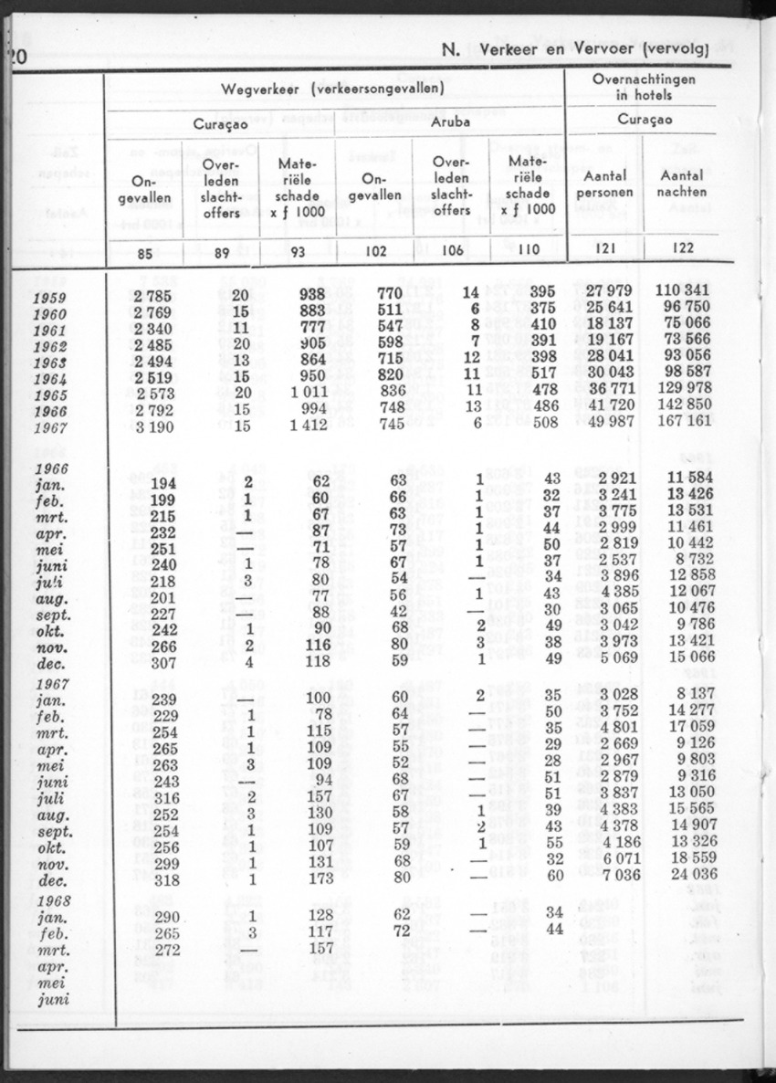 16e Jaargang No.1 - Juli 1968 - New Page