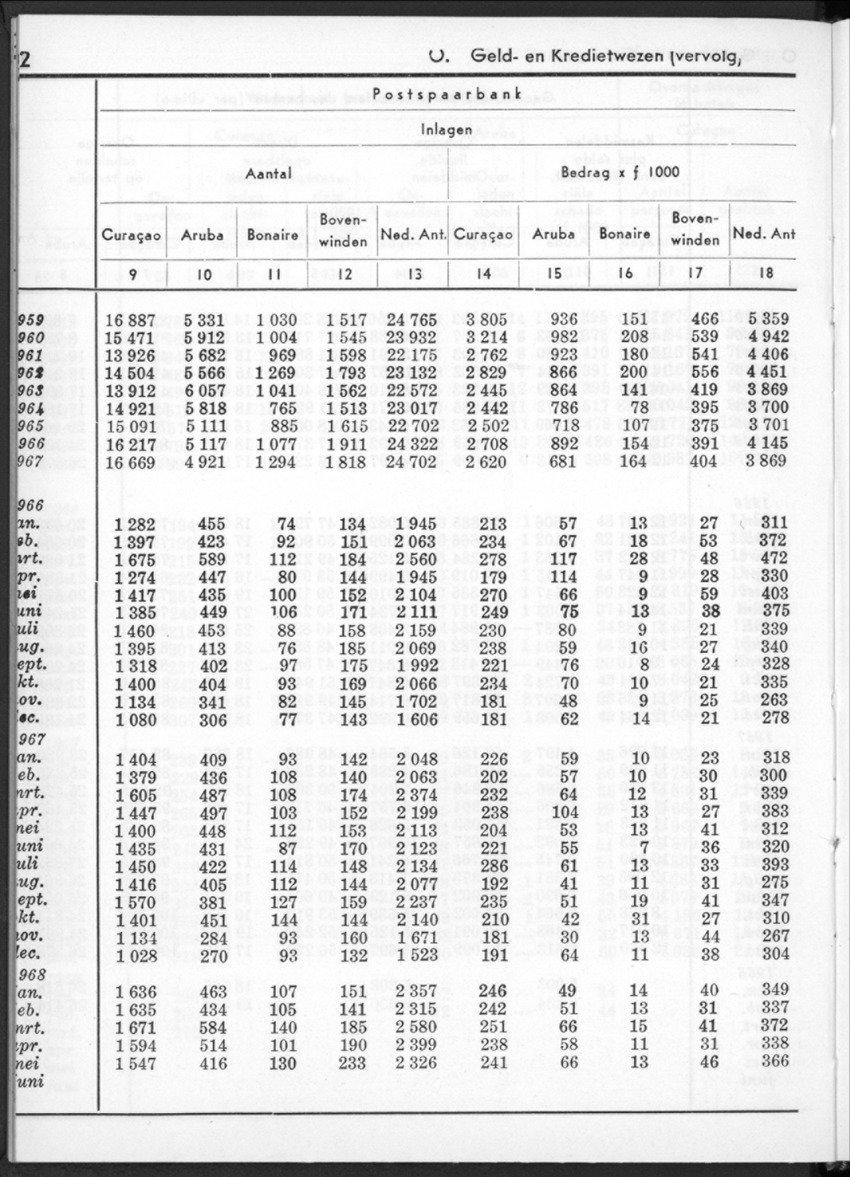 16e Jaargang No.1 - Juli 1968 - New Page