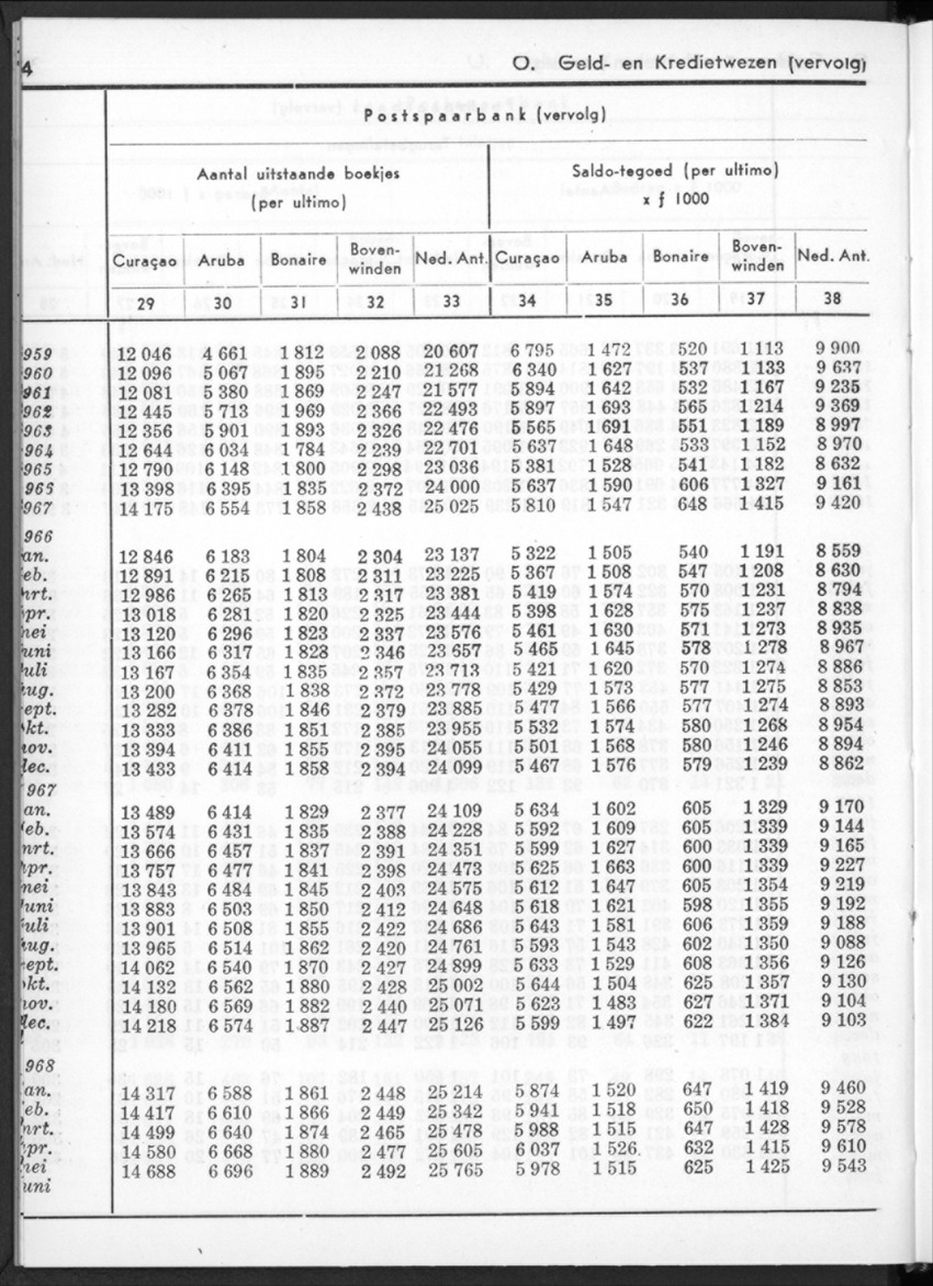 16e Jaargang No.1 - Juli 1968 - New Page