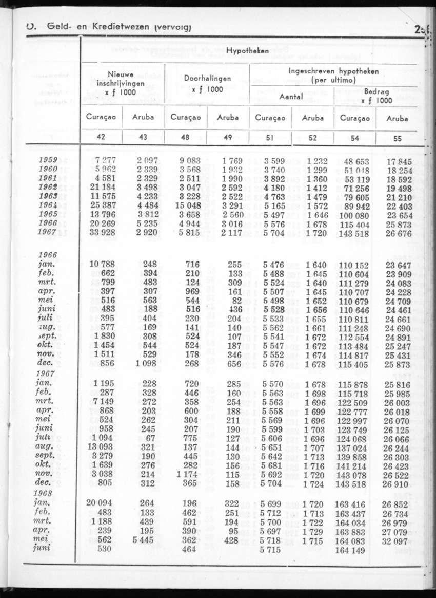 16e Jaargang No.1 - Juli 1968 - New Page