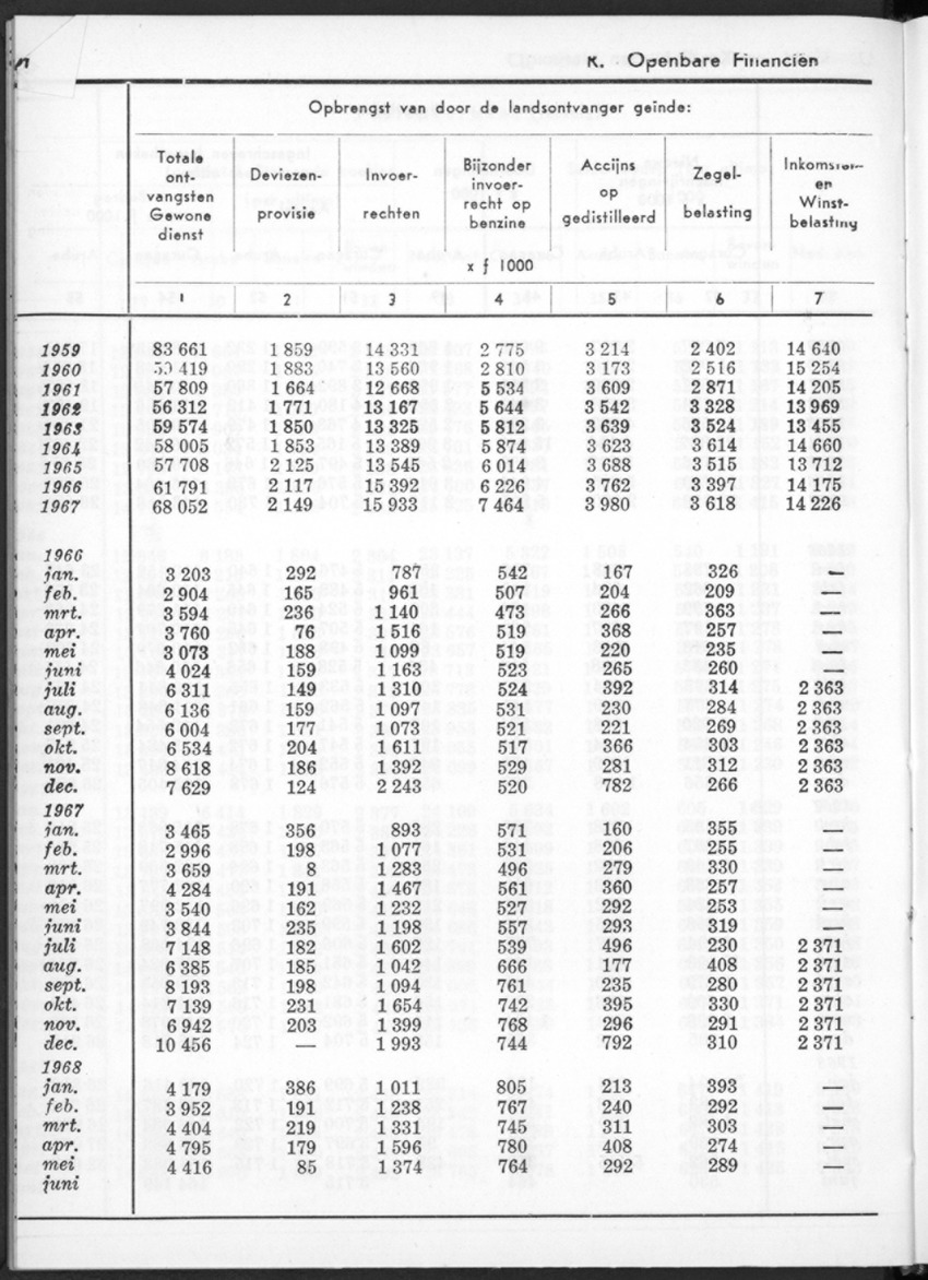 16e Jaargang No.1 - Juli 1968 - New Page