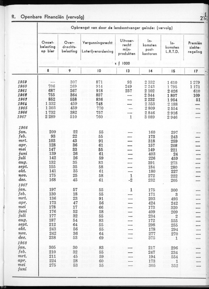 16e Jaargang No.1 - Juli 1968 - New Page