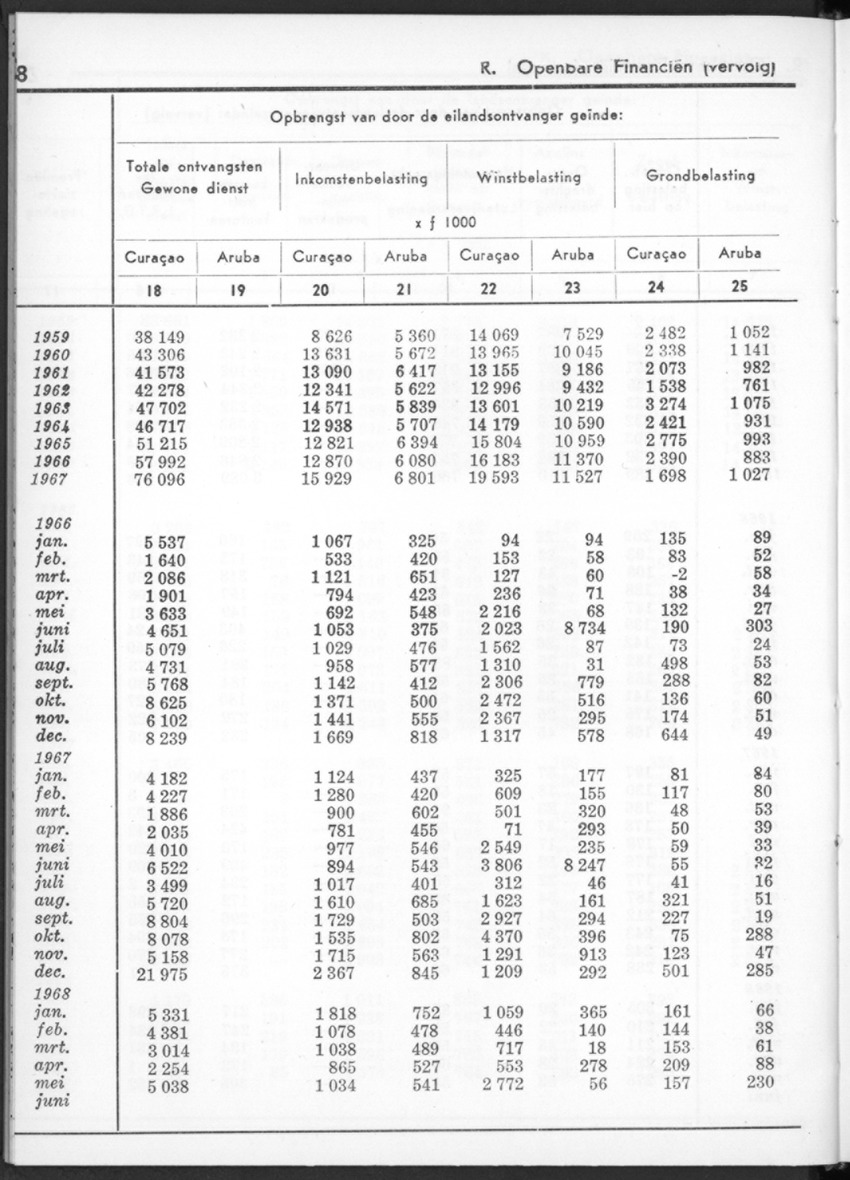 16e Jaargang No.1 - Juli 1968 - New Page