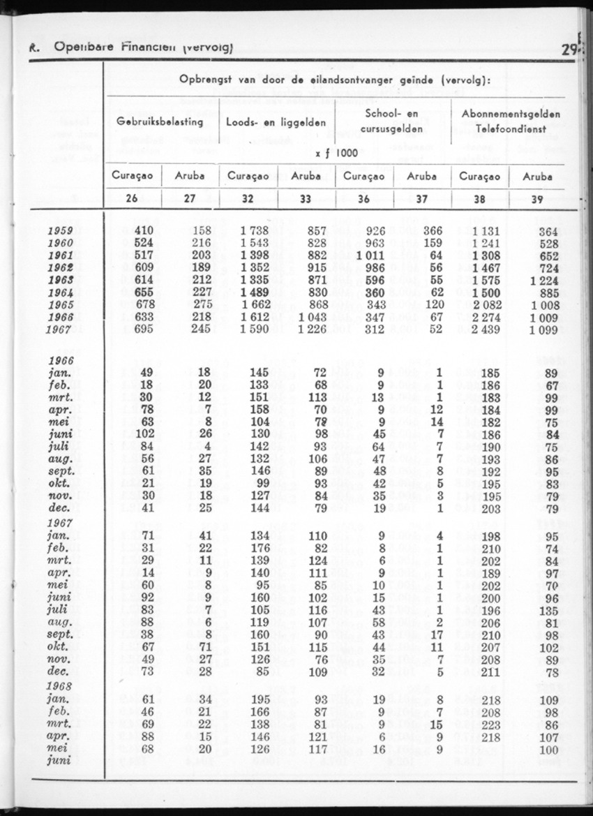 16e Jaargang No.1 - Juli 1968 - New Page