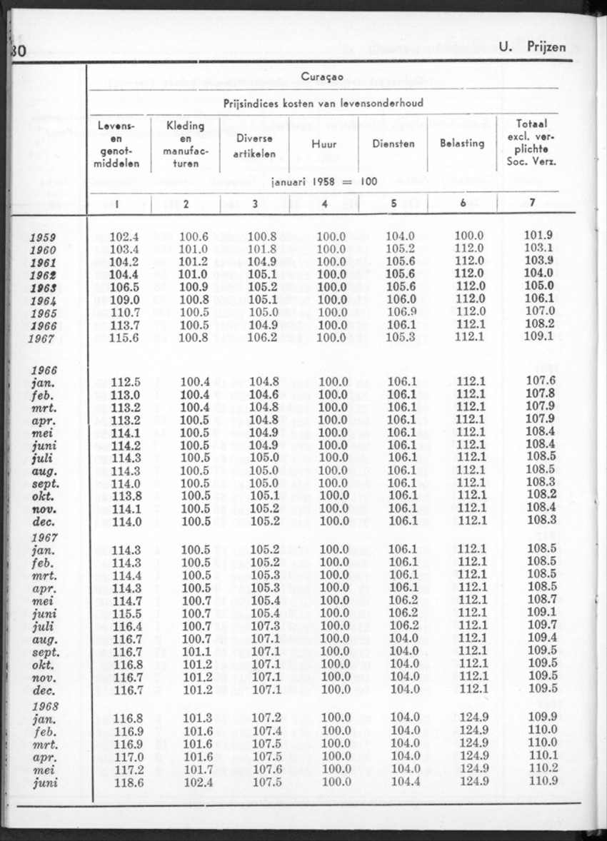 16e Jaargang No.1 - Juli 1968 - New Page