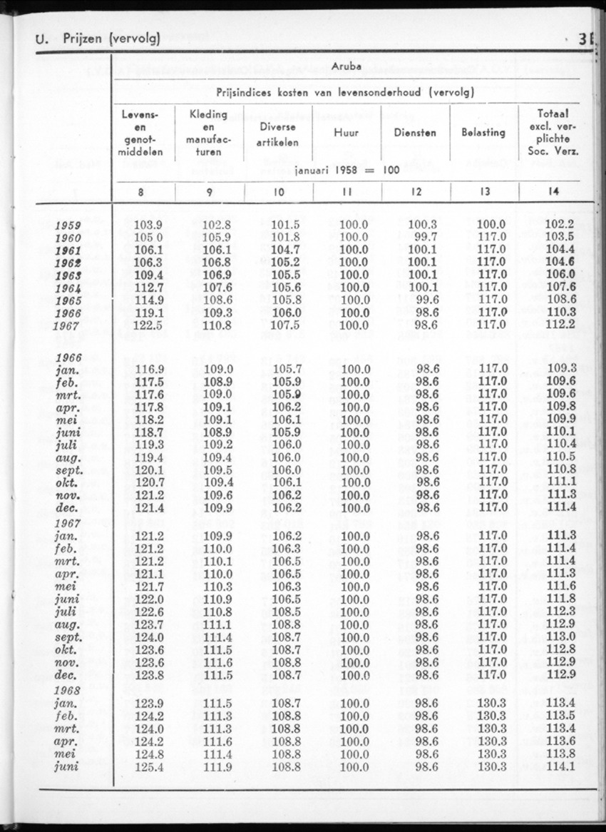 16e Jaargang No.1 - Juli 1968 - New Page