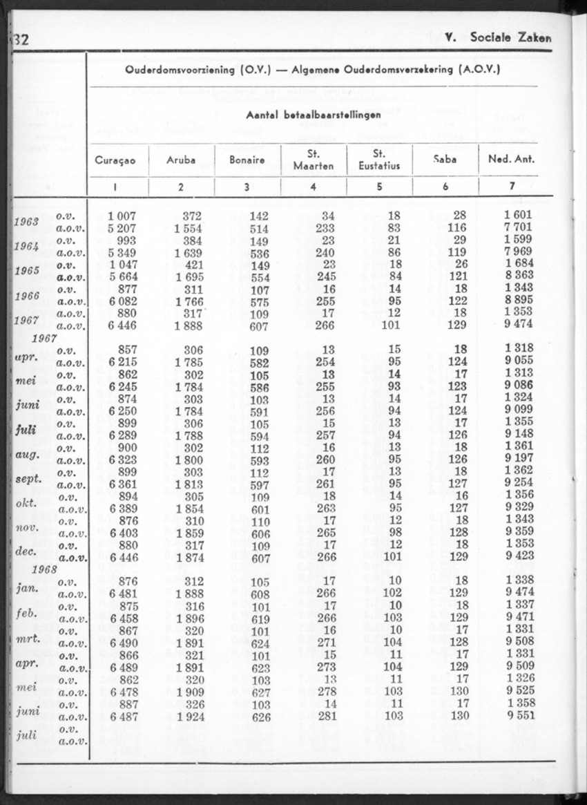 16e Jaargang No.1 - Juli 1968 - New Page