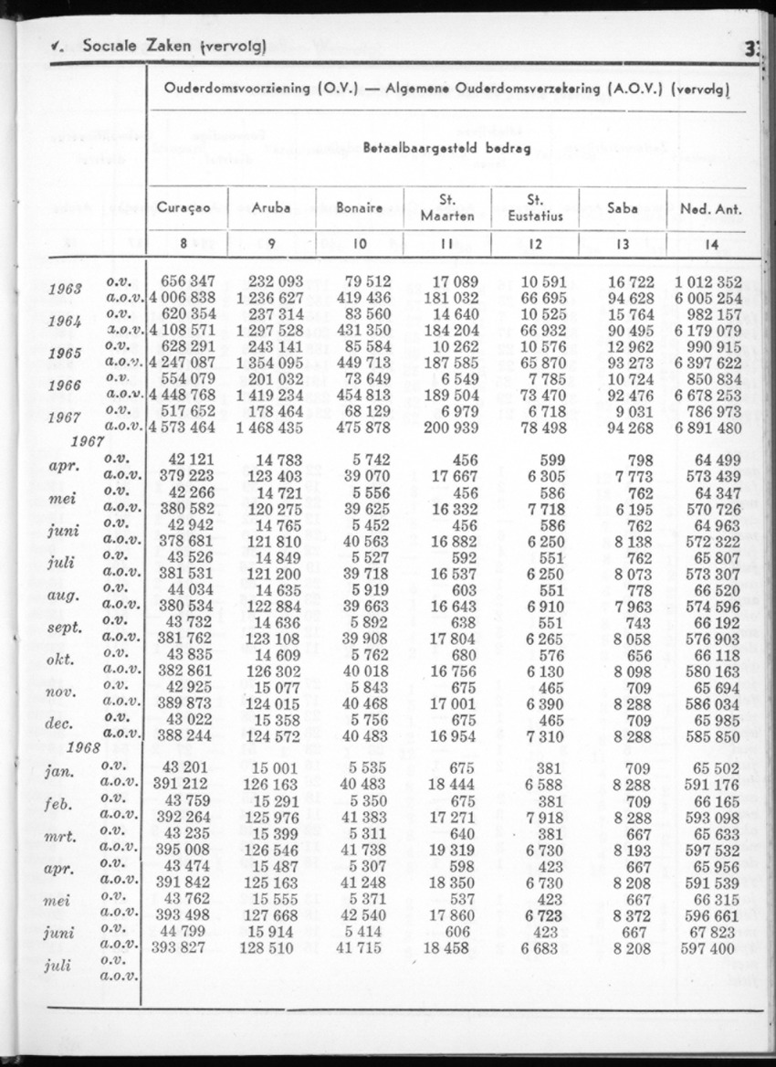 16e Jaargang No.1 - Juli 1968 - New Page