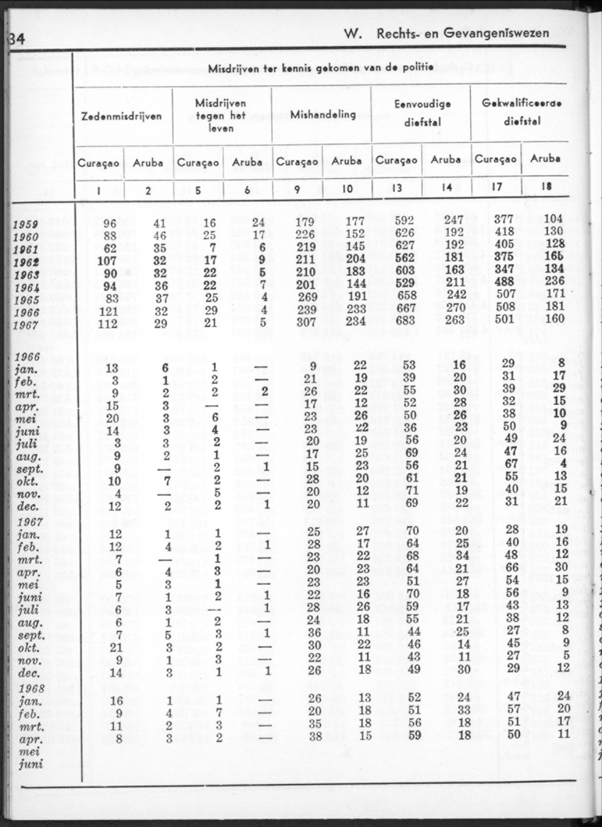 16e Jaargang No.1 - Juli 1968 - New Page