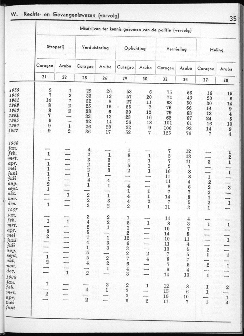 16e Jaargang No.1 - Juli 1968 - New Page