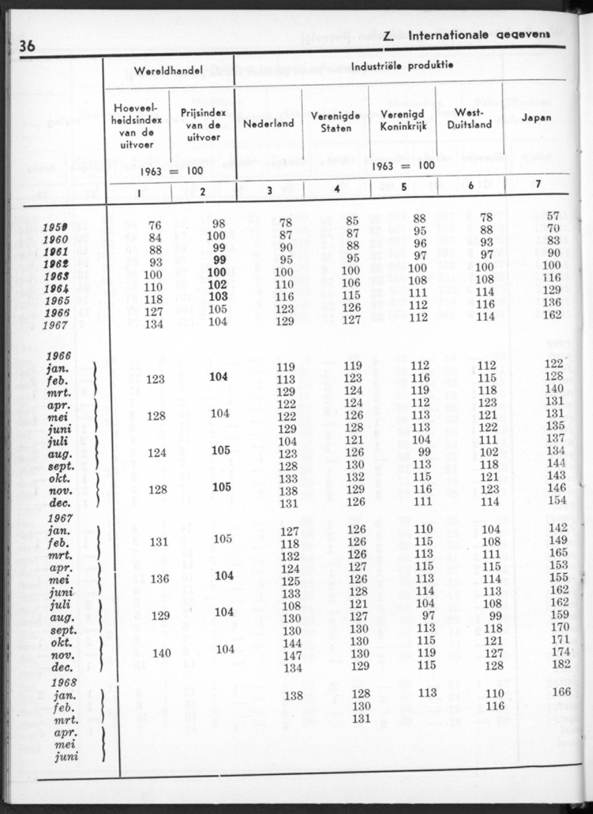 16e Jaargang No.1 - Juli 1968 - New Page