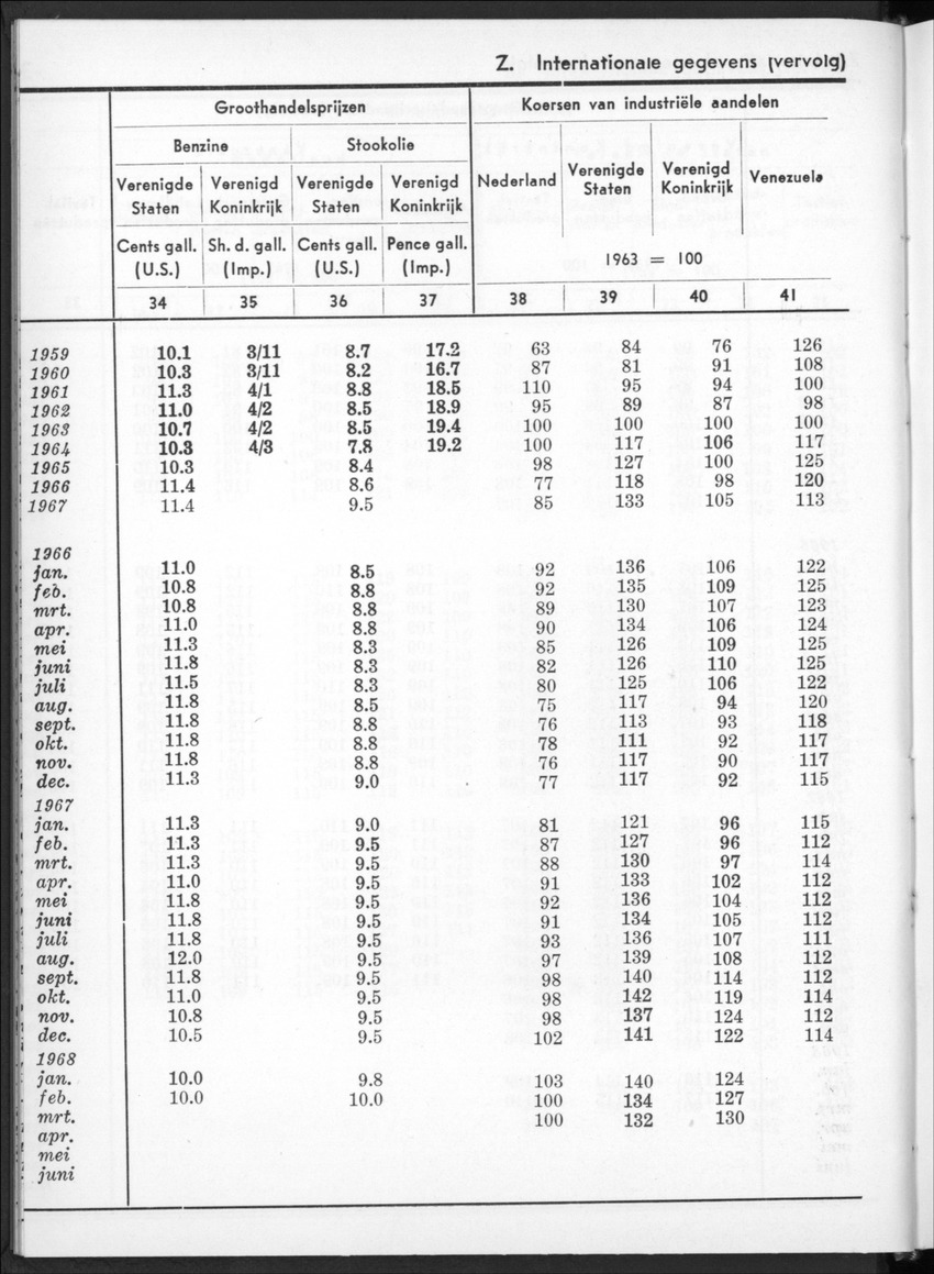 16e Jaargang No.1 - Juli 1968 - New Page