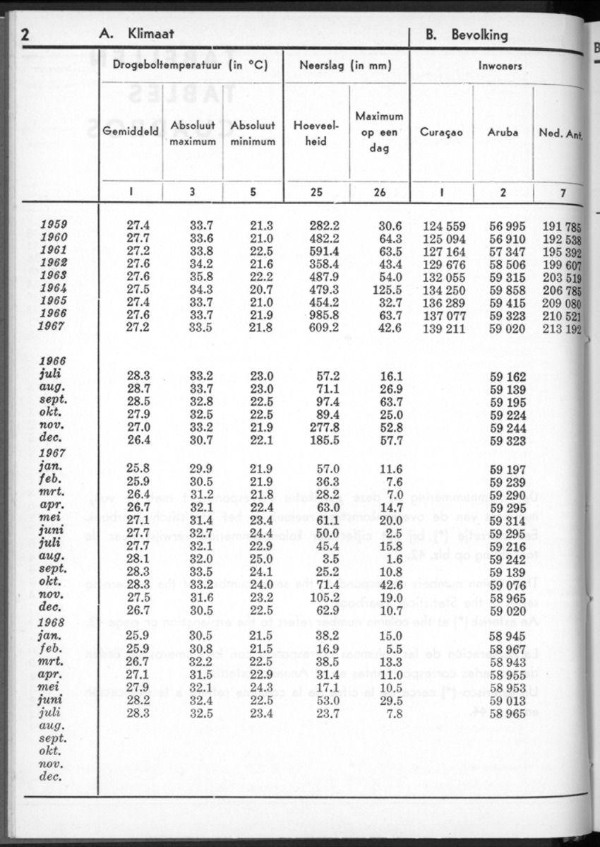16e Jaargang No.2 - Augustus 1968 - New Page