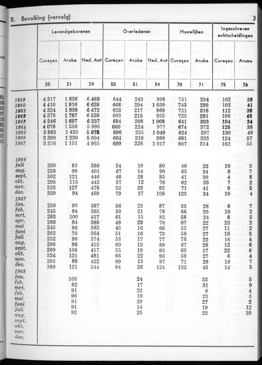 16e Jaargang No.2 - Augustus 1968 - New Page