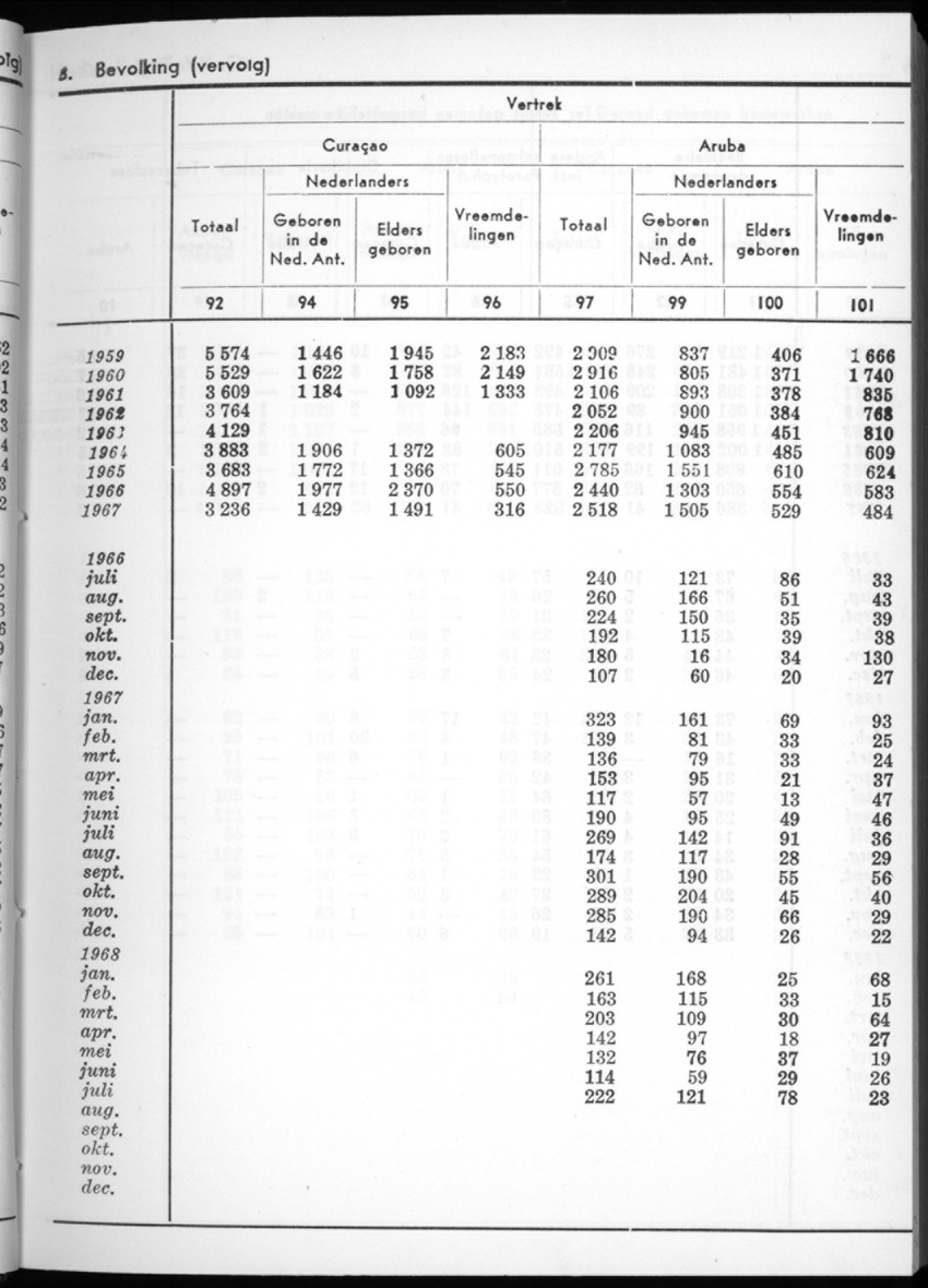 16e Jaargang No.2 - Augustus 1968 - New Page