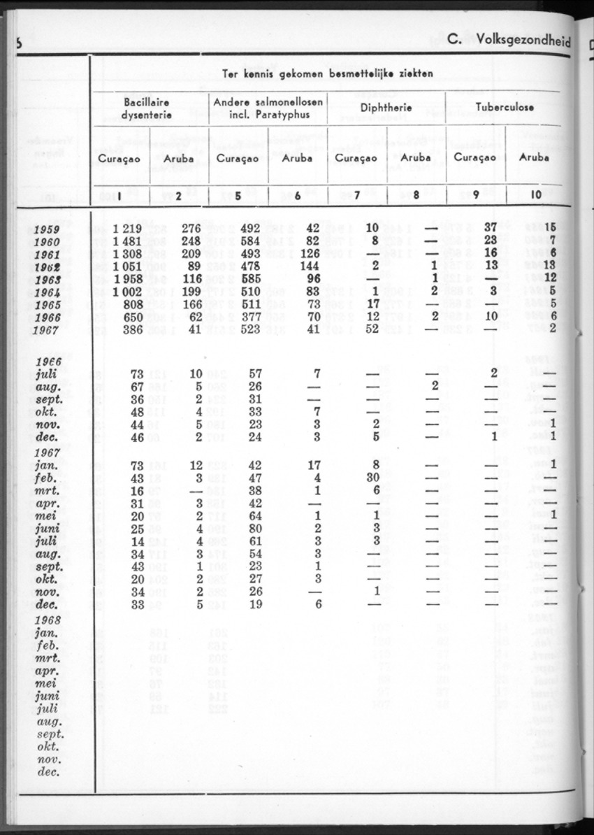 16e Jaargang No.2 - Augustus 1968 - New Page