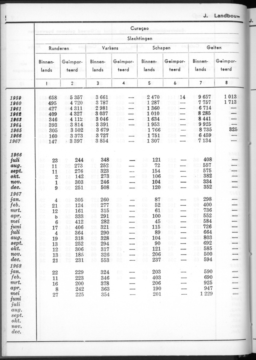 16e Jaargang No.2 - Augustus 1968 - New Page