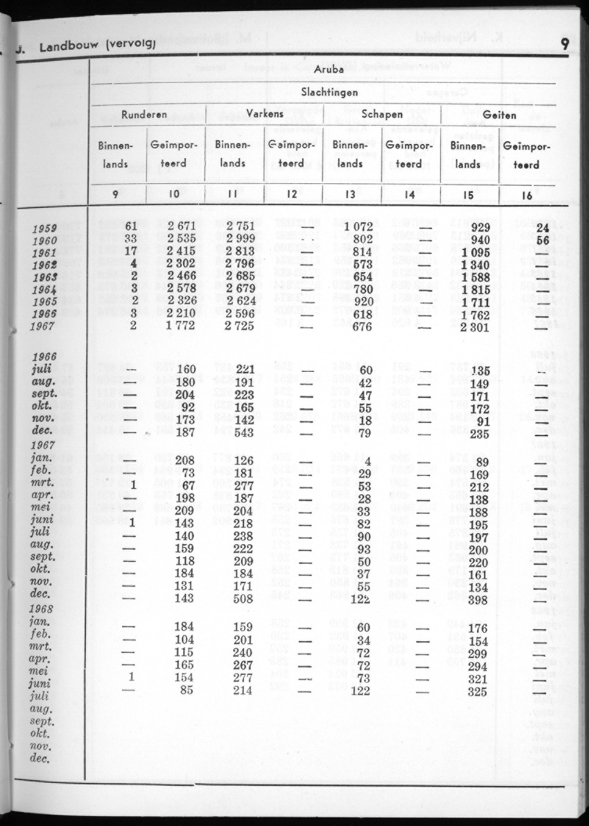 16e Jaargang No.2 - Augustus 1968 - New Page