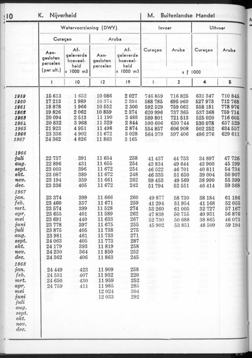 16e Jaargang No.2 - Augustus 1968 - New Page