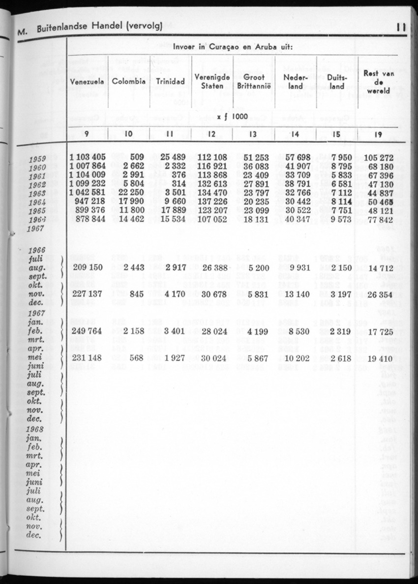 16e Jaargang No.2 - Augustus 1968 - New Page
