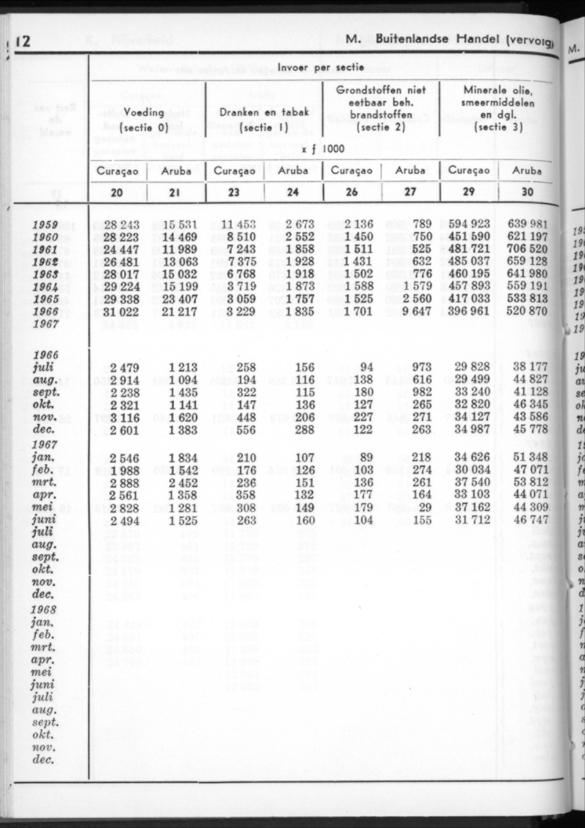 16e Jaargang No.2 - Augustus 1968 - New Page