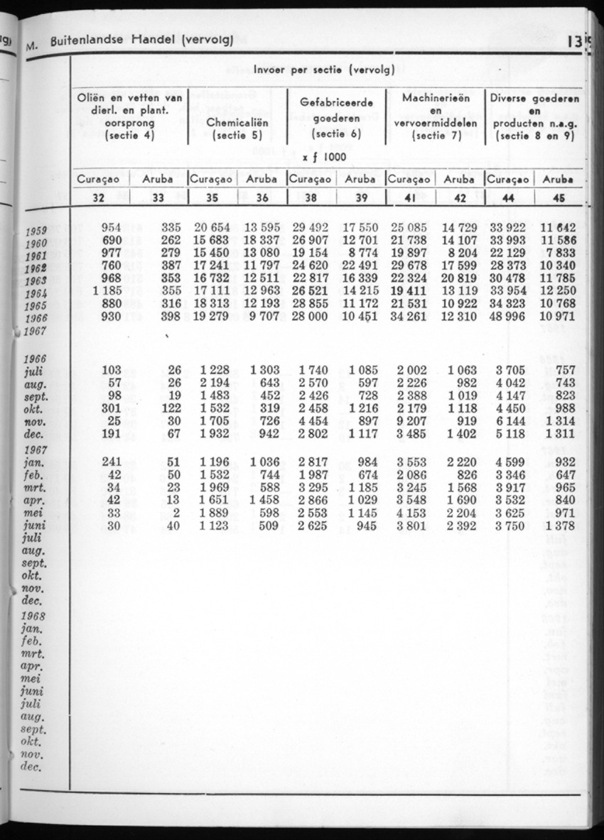 16e Jaargang No.2 - Augustus 1968 - New Page