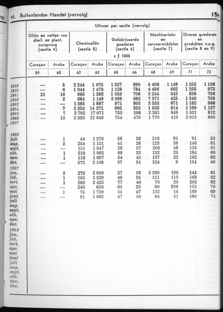 16e Jaargang No.2 - Augustus 1968 - New Page