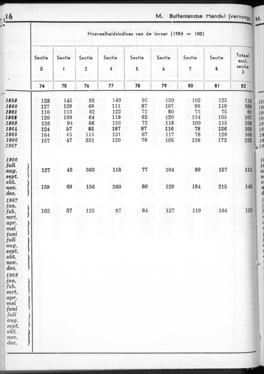 16e Jaargang No.2 - Augustus 1968 - New Page