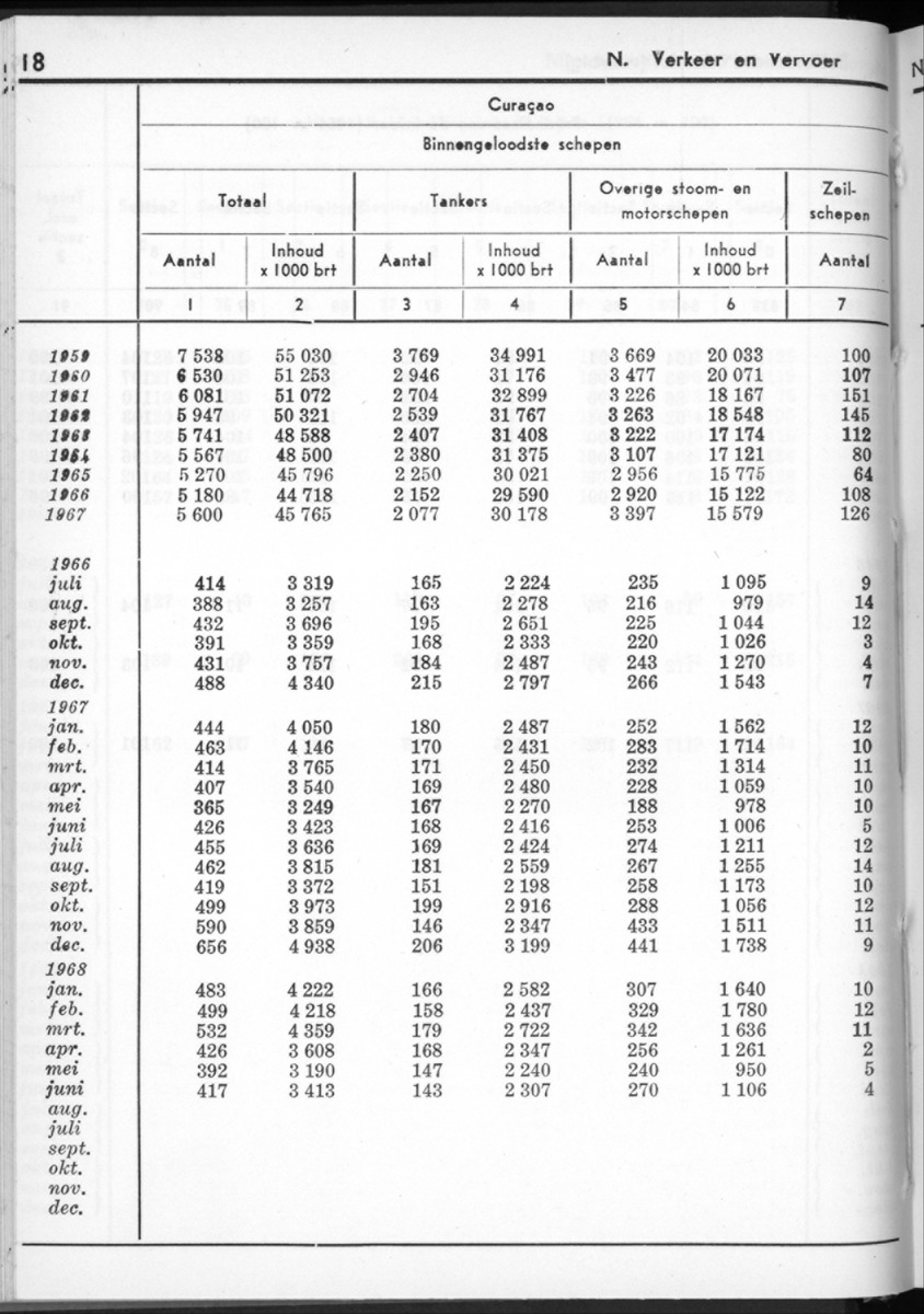 16e Jaargang No.2 - Augustus 1968 - New Page