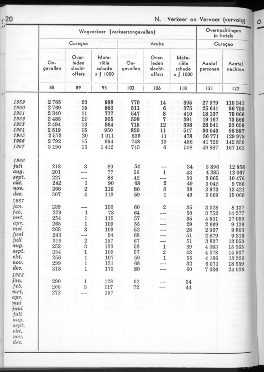 16e Jaargang No.2 - Augustus 1968 - New Page