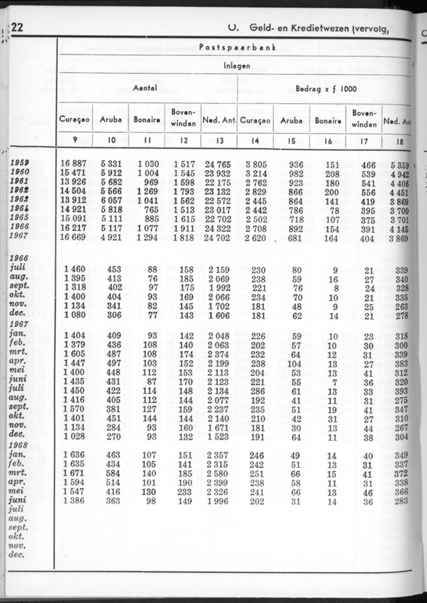 16e Jaargang No.2 - Augustus 1968 - New Page