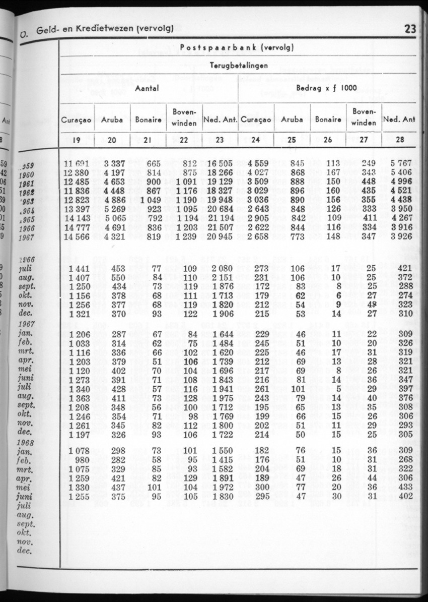 16e Jaargang No.2 - Augustus 1968 - New Page
