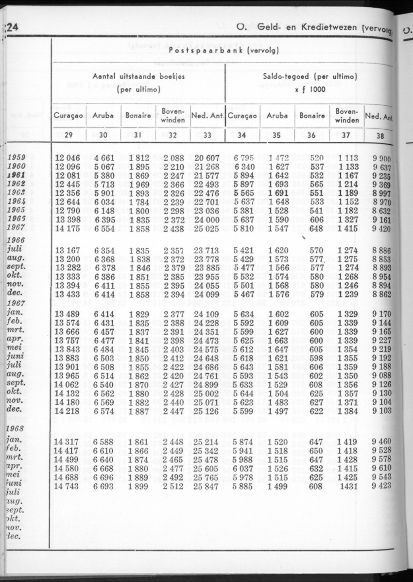 16e Jaargang No.2 - Augustus 1968 - New Page