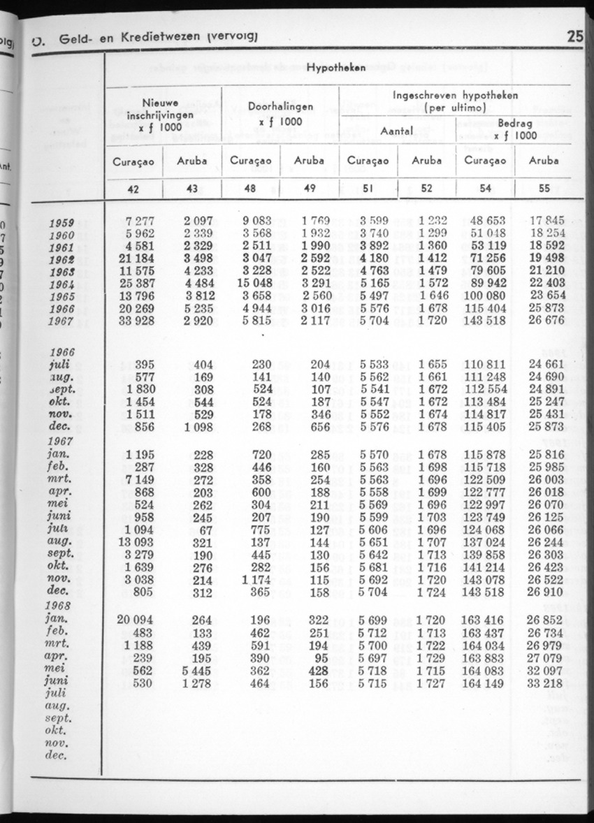 16e Jaargang No.2 - Augustus 1968 - New Page