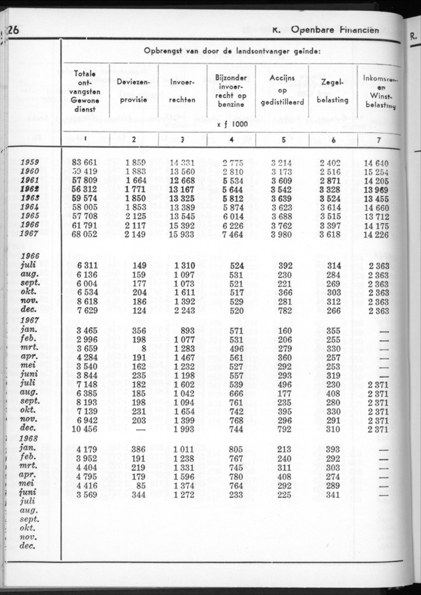 16e Jaargang No.2 - Augustus 1968 - New Page