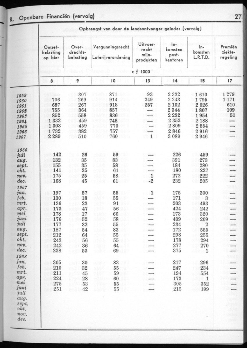 16e Jaargang No.2 - Augustus 1968 - New Page