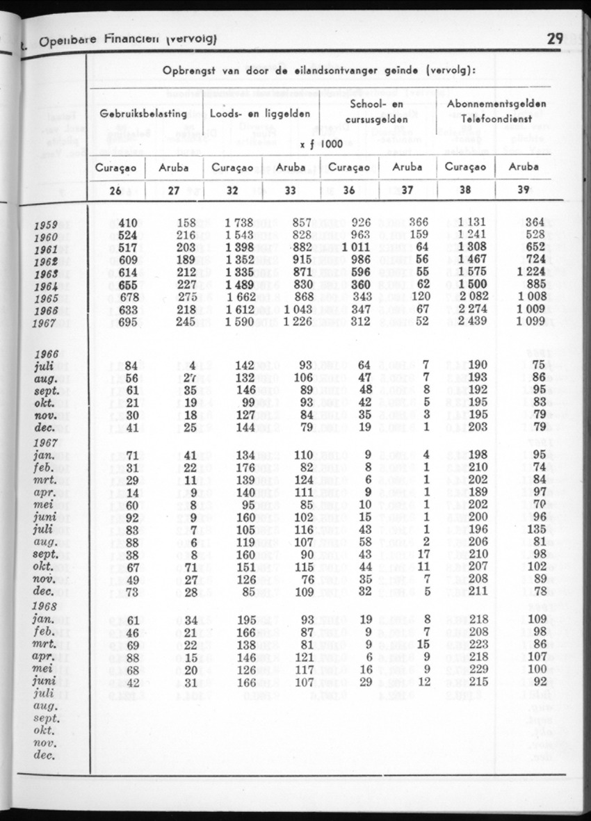 16e Jaargang No.2 - Augustus 1968 - New Page