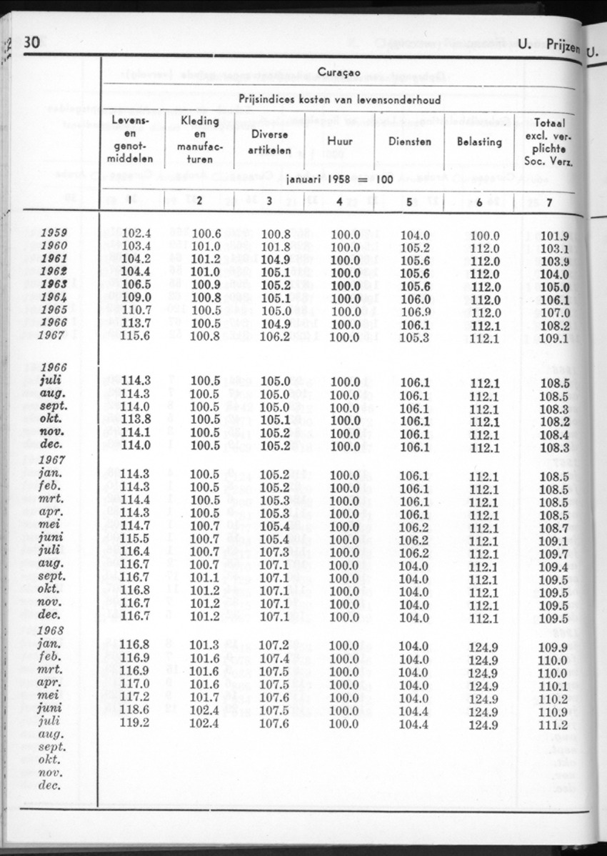 16e Jaargang No.2 - Augustus 1968 - New Page