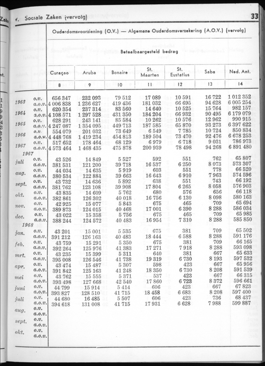 16e Jaargang No.2 - Augustus 1968 - New Page
