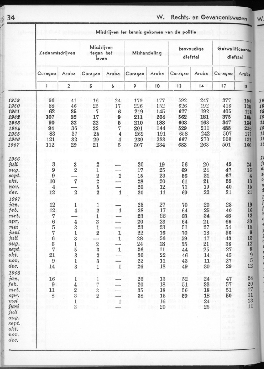 16e Jaargang No.2 - Augustus 1968 - New Page