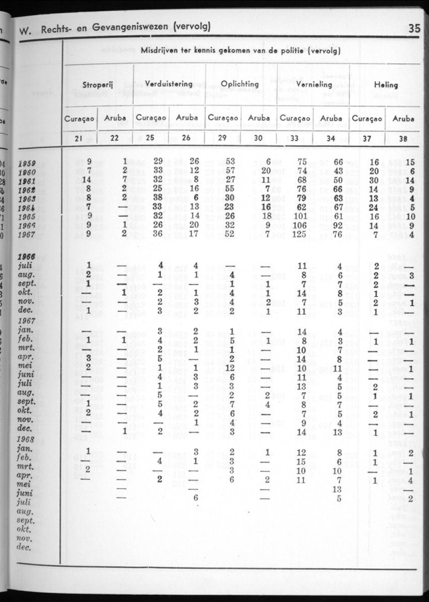 16e Jaargang No.2 - Augustus 1968 - New Page